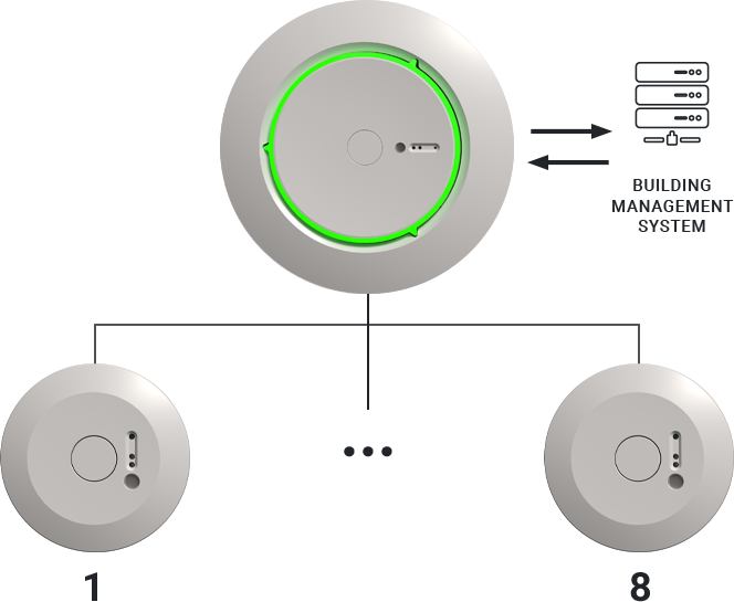 thevios HUB and thevios SAT product image