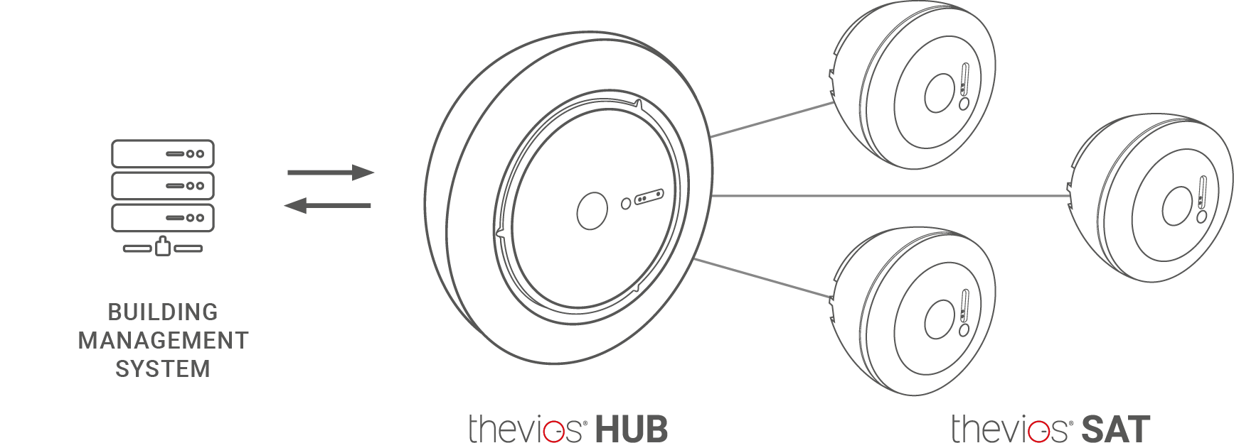 GRID Functional Principle